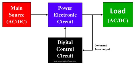 power electronics rym